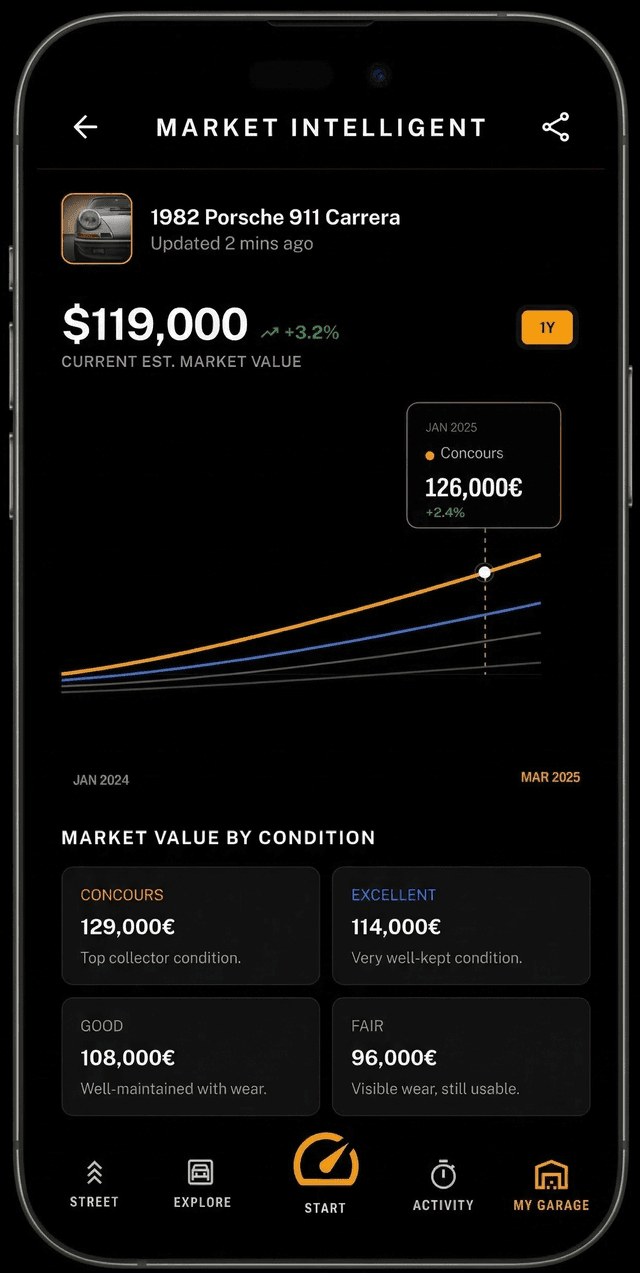 DriveGT market value view